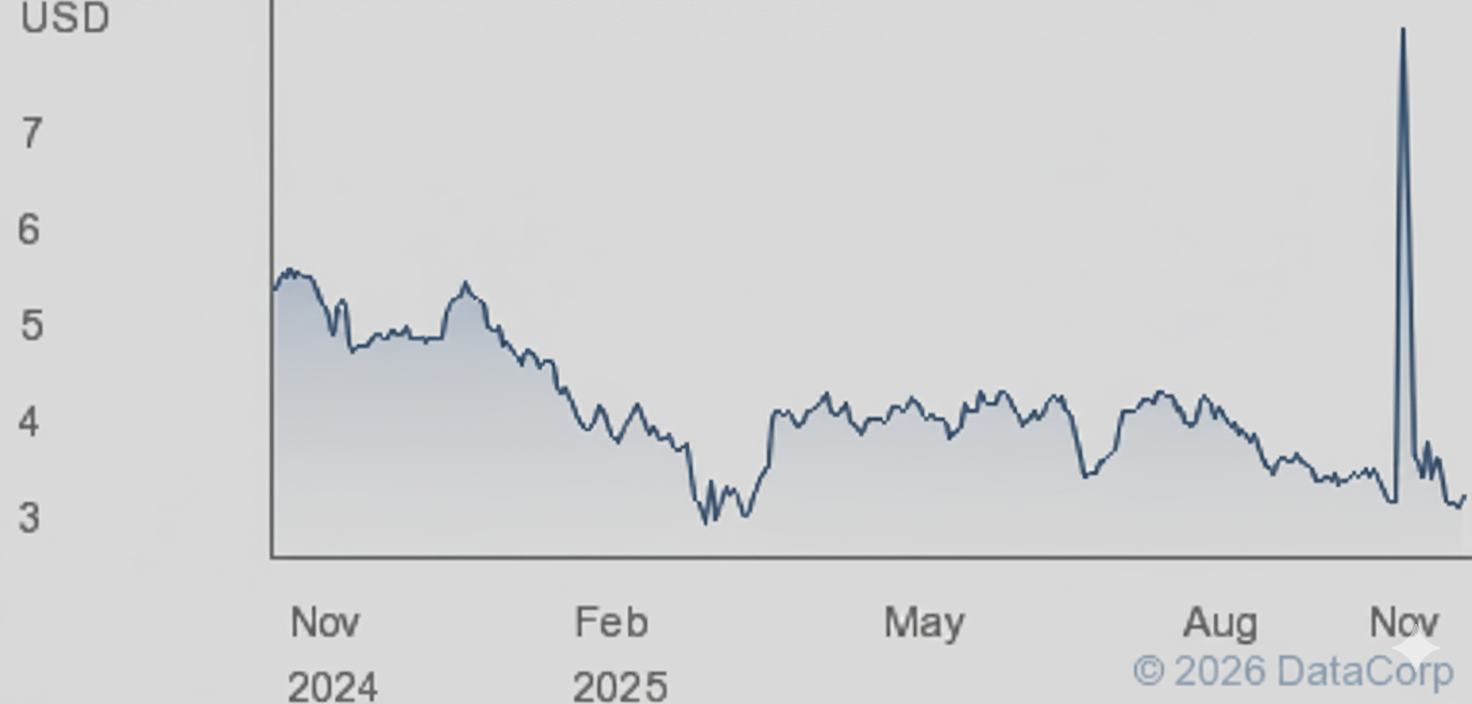Clarivate Share Price: Trends, Insights, and What Investors Should Know in 2025
