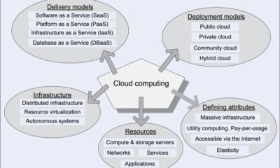 business computing world
