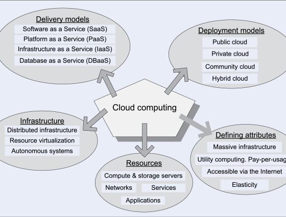 business computing world