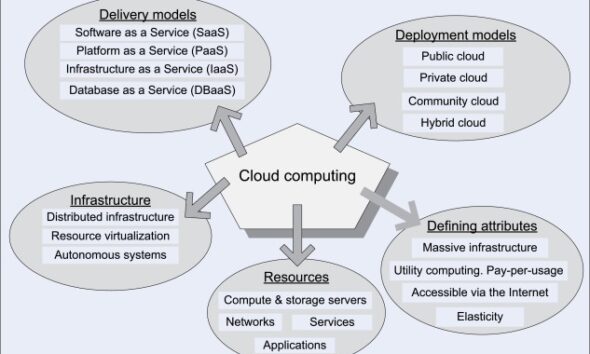 business computing world