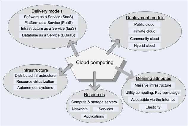 business computing world